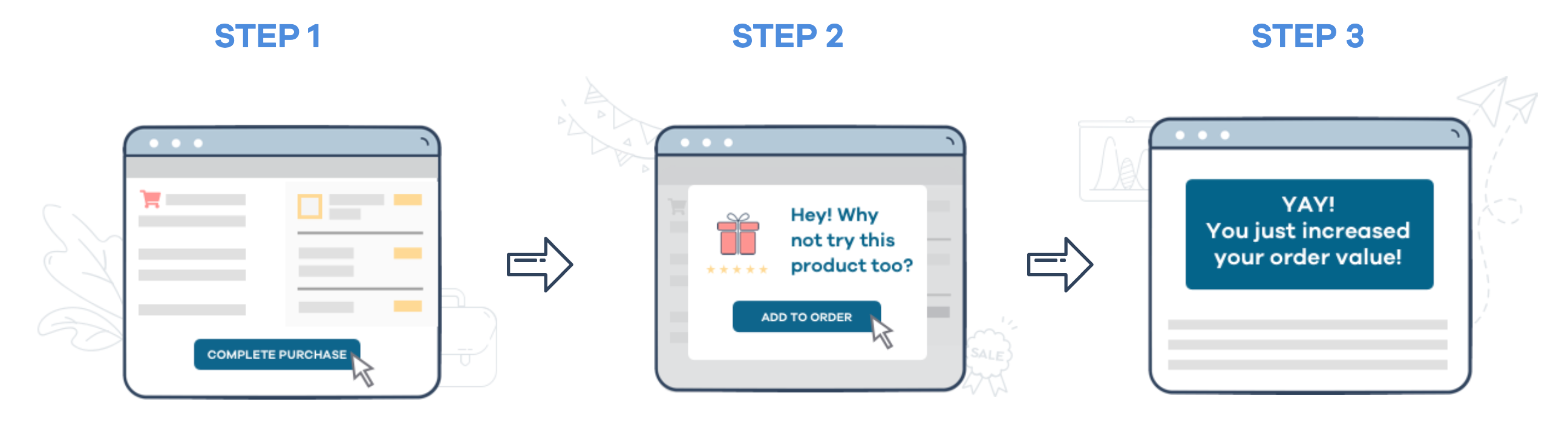 The Zipify OneClickUpsell Process