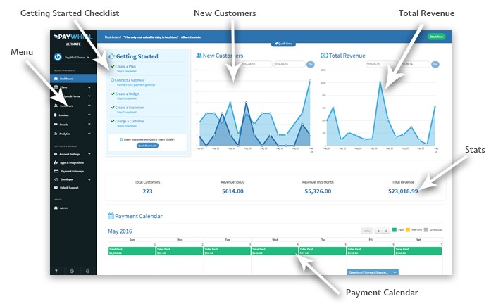 PayWhirl features include a powerful dashboard