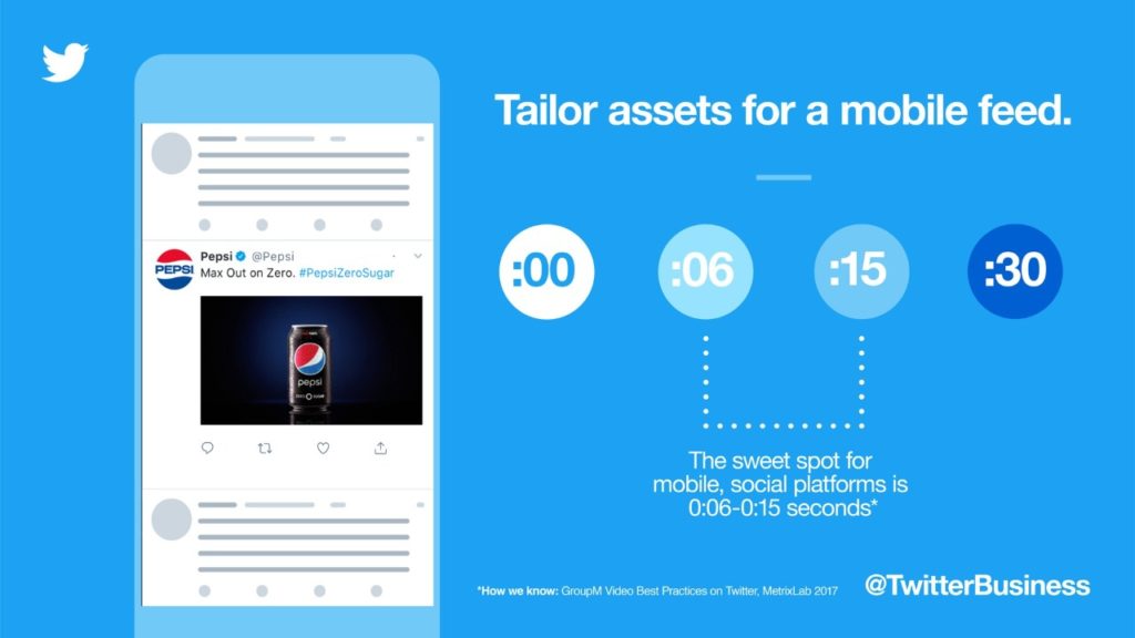 Where to place a client's image and videos ads in 2021? Twitter!