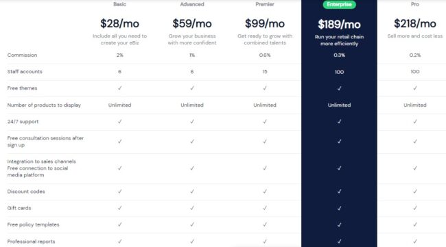 Shoplazza Pricing Table
