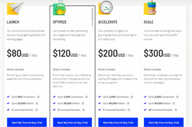 Unbounce pricing table